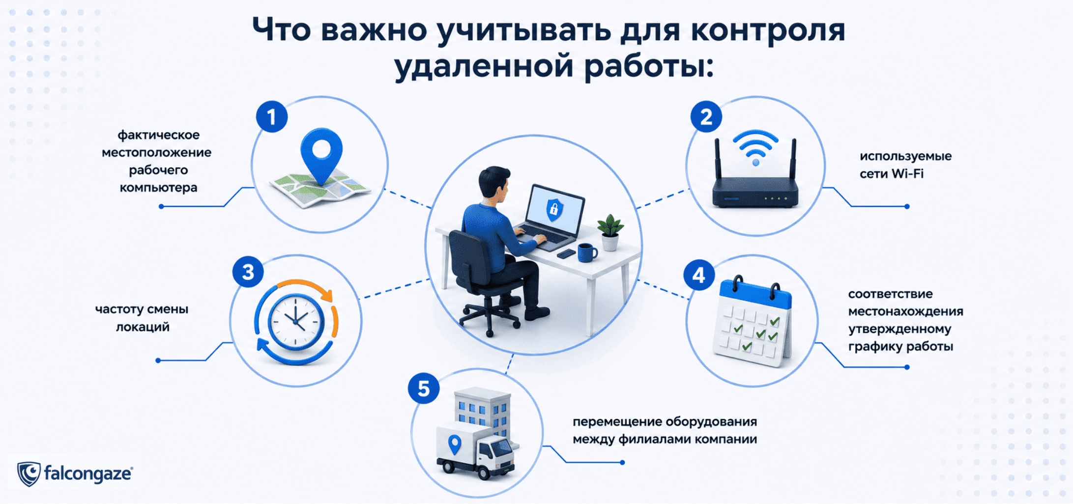 Задачи контроля местоположения рабочих станций